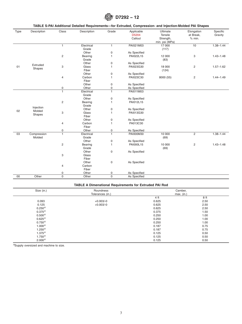 ASTM_D_7292_-_12.pdf_第3页