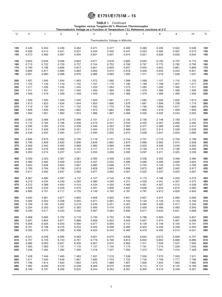 ASTM_E_1751_-_E_1751M_-_15.pdf_第3页