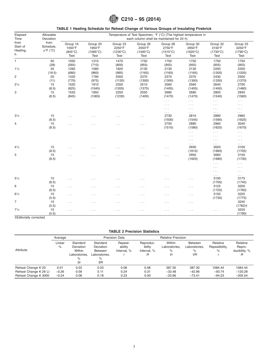 ASTM_C_210_-_95_2014.pdf_第3页