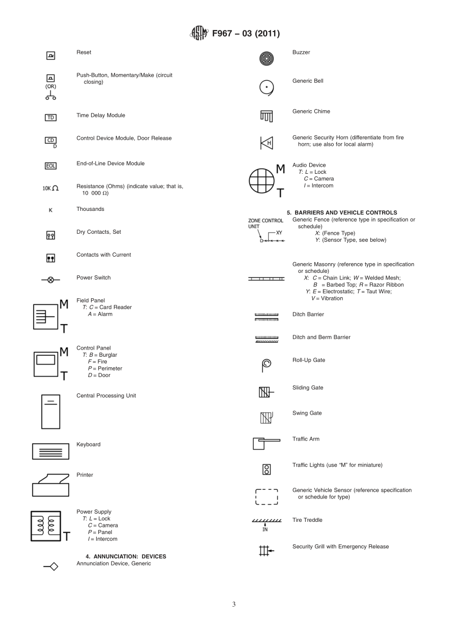 ASTM_F_967_-_03_2011.pdf_第3页