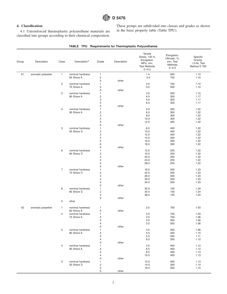 ASTM_D_5476_-_99.pdf_第2页