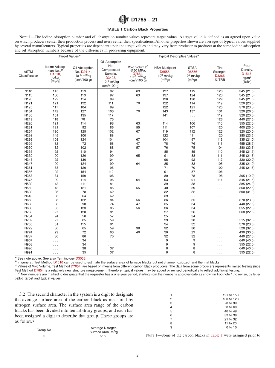 ASTM_D_1765_-_21.pdf_第2页