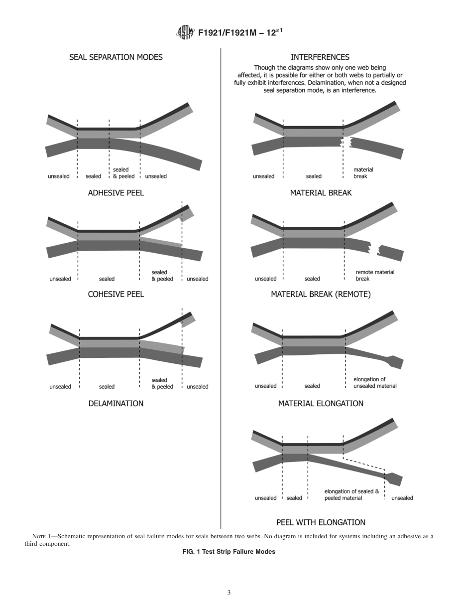 ASTM_F_1921_-_F_1921M_-_12e1.pdf_第3页