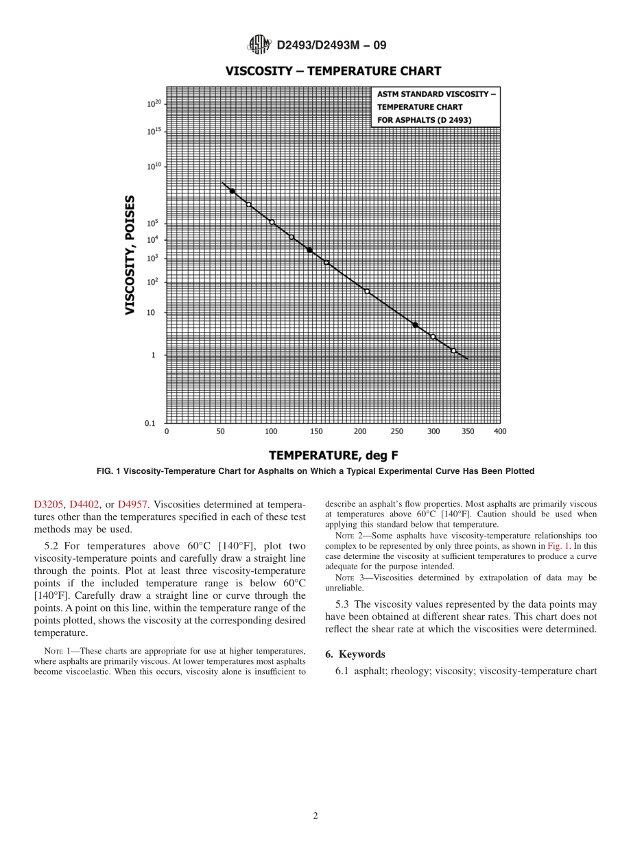 ASTM_D_2493_-_D_2493M_-_09.pdf_第2页