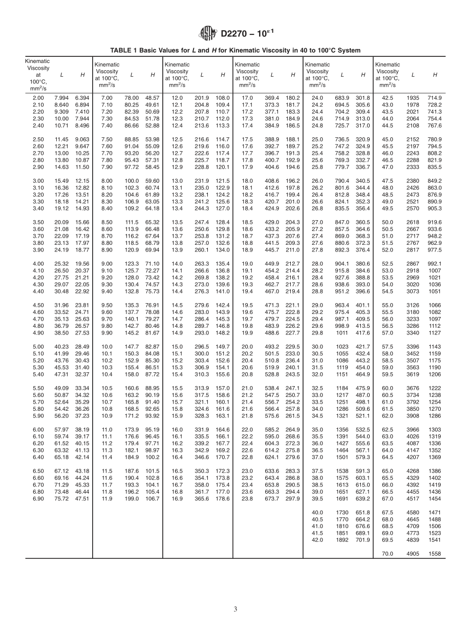 ASTM_D_2270_-_10e1.pdf_第3页