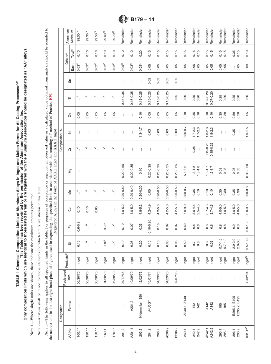 ASTM_B_179_-_14.pdf_第2页