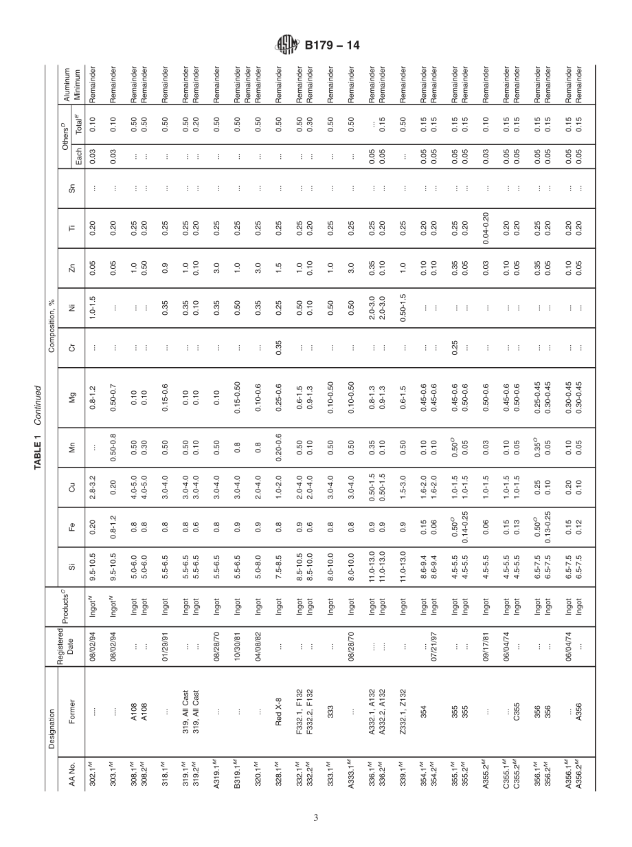 ASTM_B_179_-_14.pdf_第3页