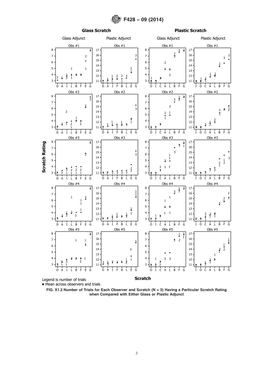 ASTM_F_428_-_09_2014.pdf_第3页