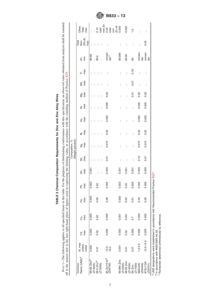 ASTM_B_833_-_13.pdf_第3页