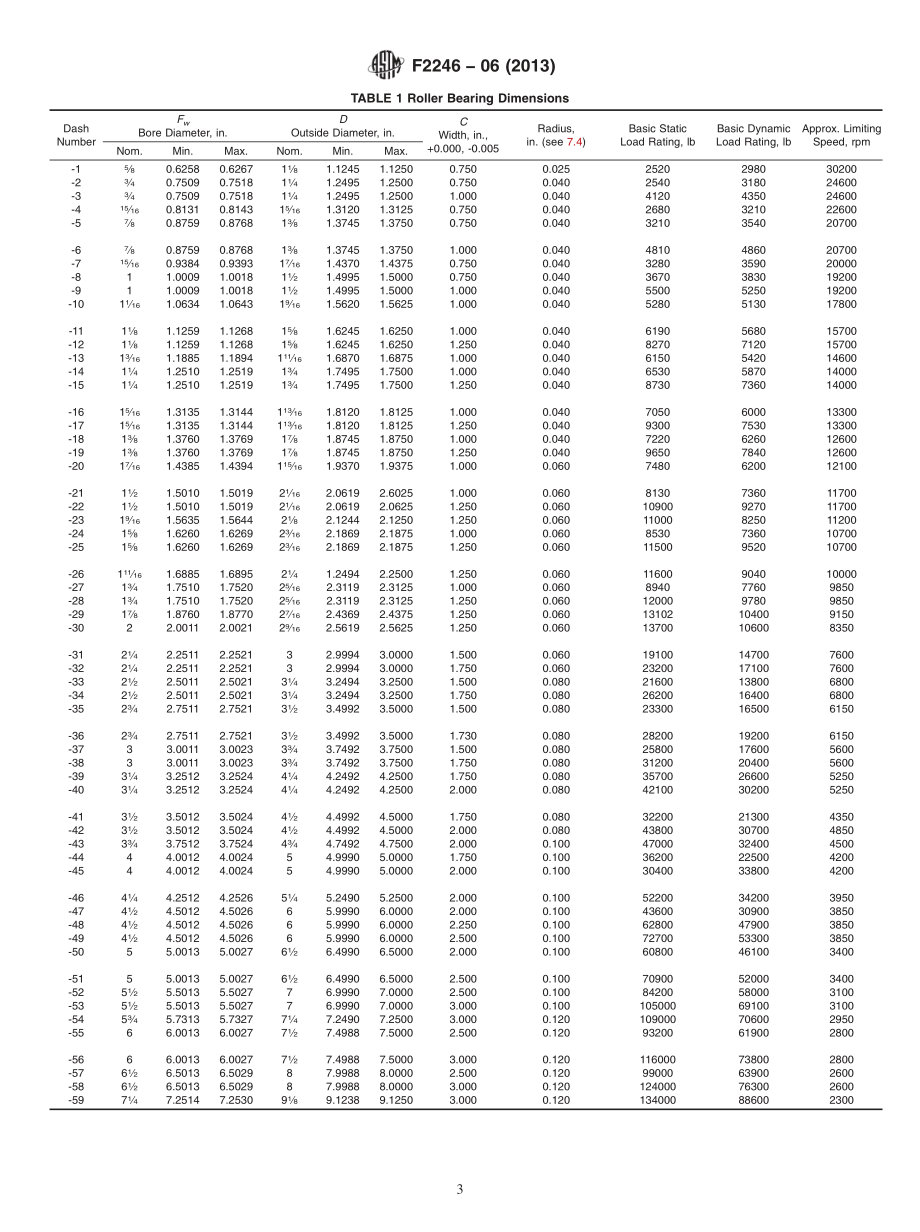 ASTM_F_2246_-_06_2013.pdf_第3页