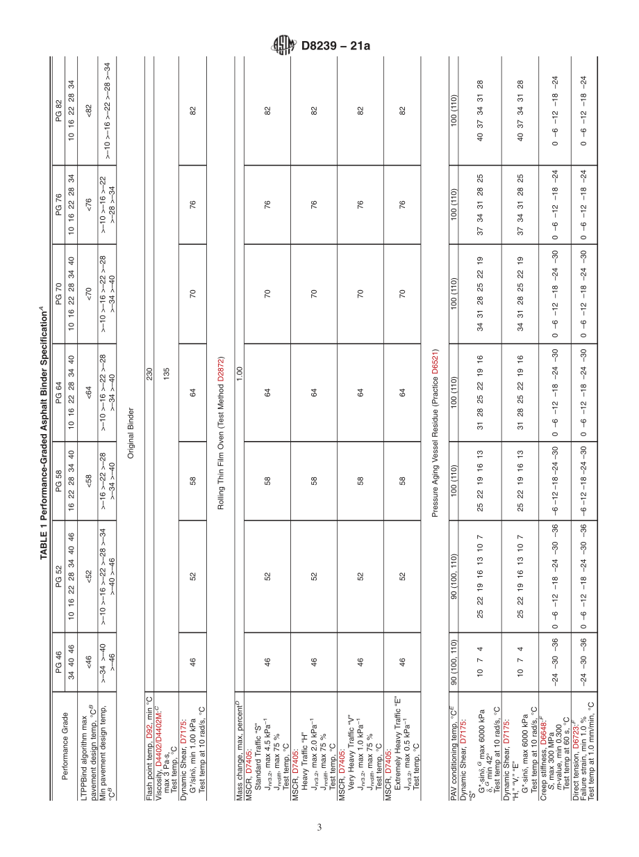 ASTM_D_8239_-_21a.pdf_第3页