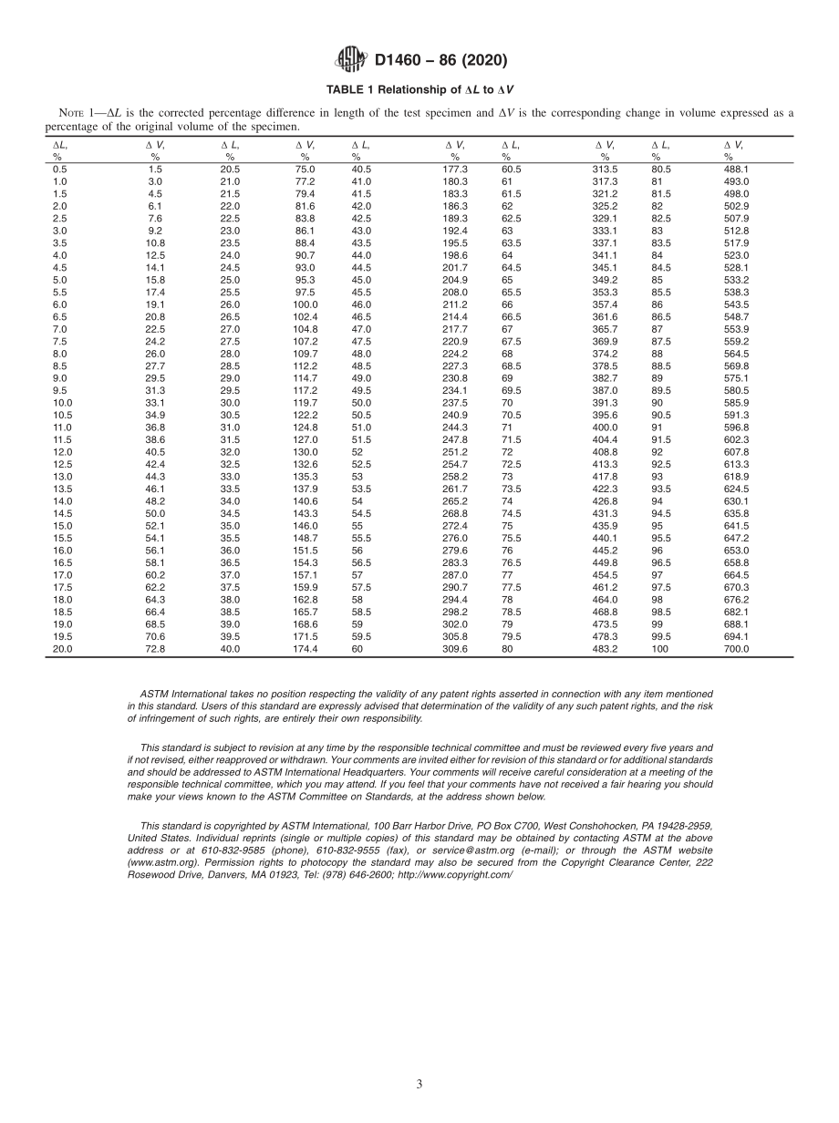 ASTM_D_1460_-_86_2020.pdf_第3页