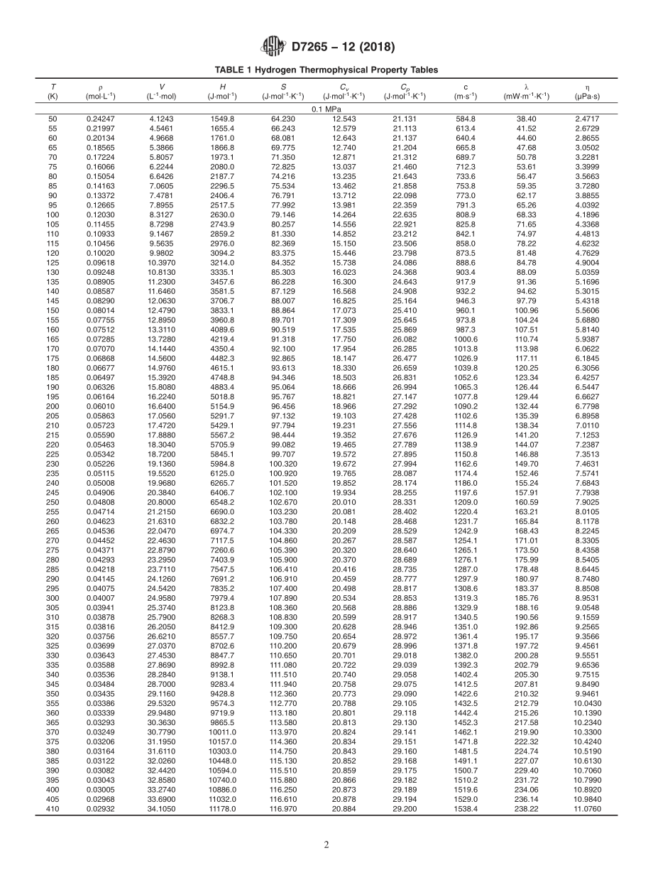 ASTM_D_7265_-_12_2018.pdf_第2页