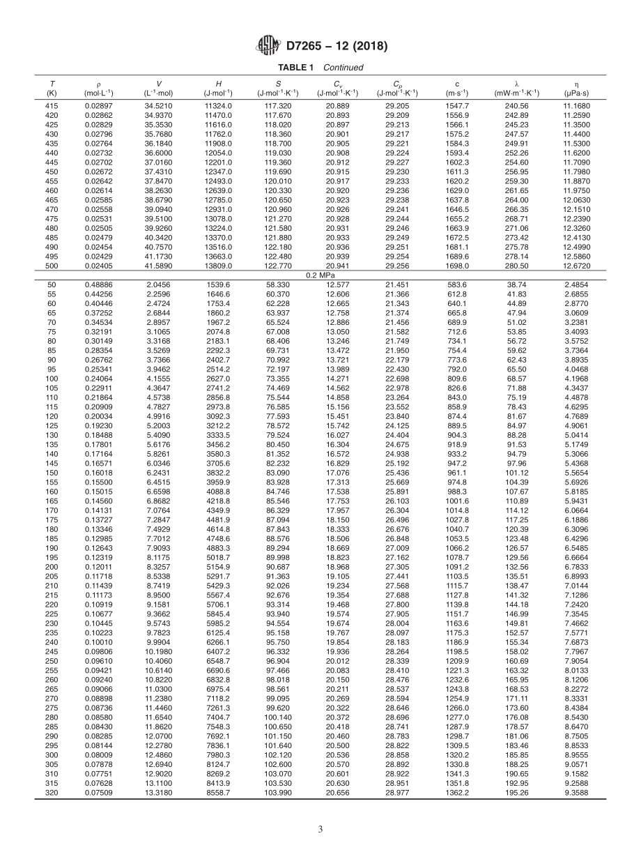 ASTM_D_7265_-_12_2018.pdf_第3页