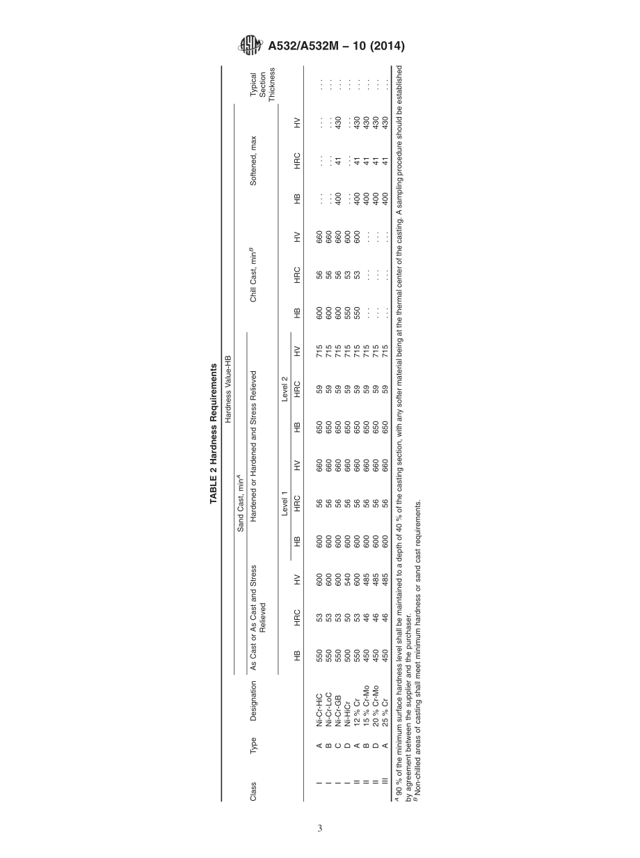 ASTM_A_532_-_A_532M_-_10_2014.pdf_第3页