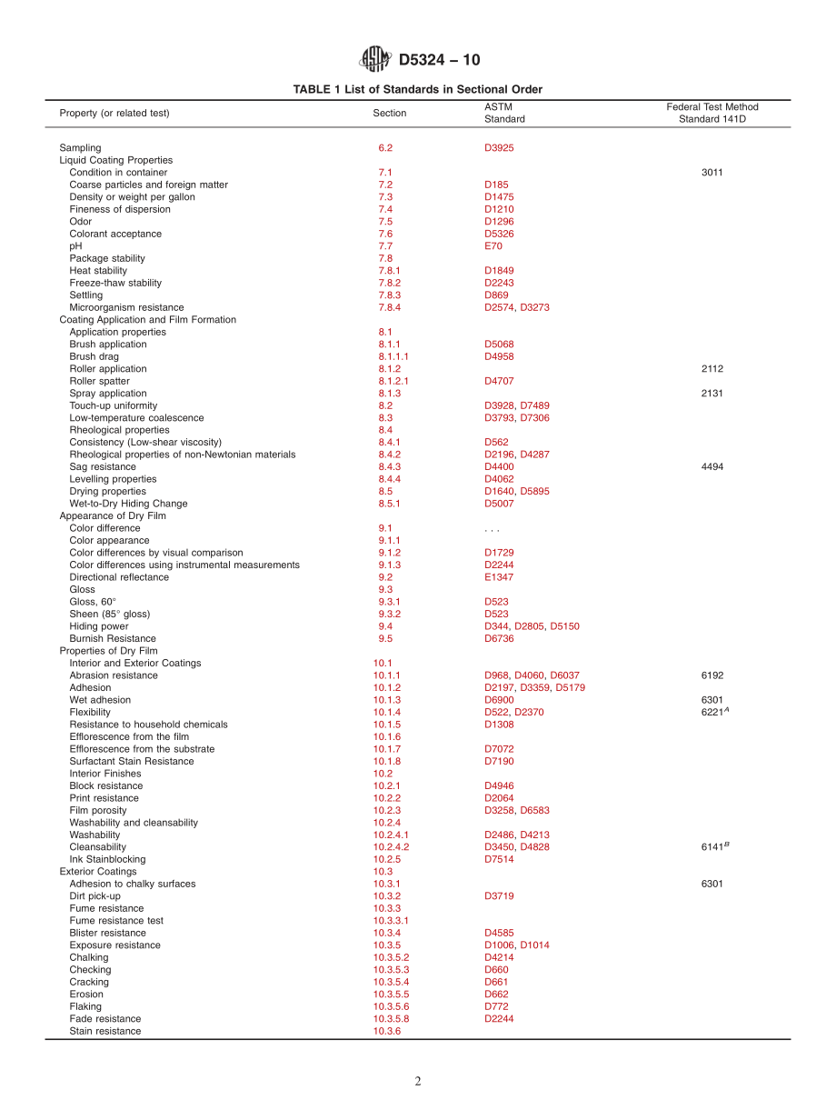 ASTM_D_5324_-_10.pdf_第2页