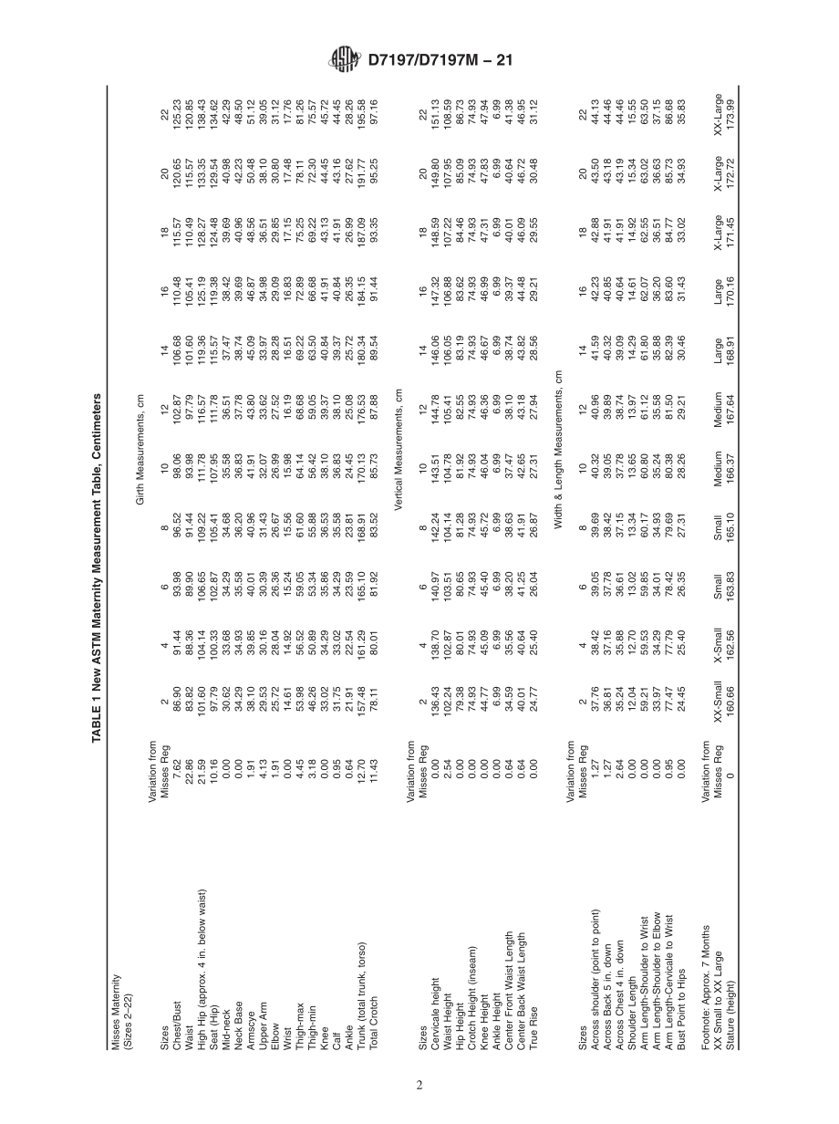 ASTM_D_7197_-_D_7197M_-_21.pdf_第2页