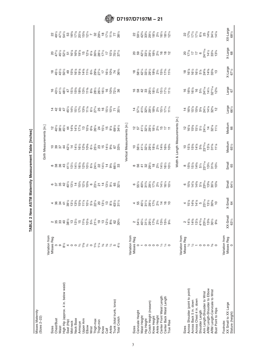 ASTM_D_7197_-_D_7197M_-_21.pdf_第3页