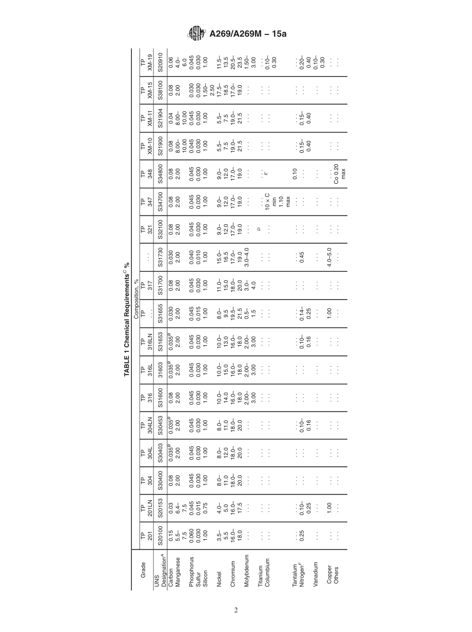 ASTM_A_269_-_A_269M_-_15a.pdf_第2页