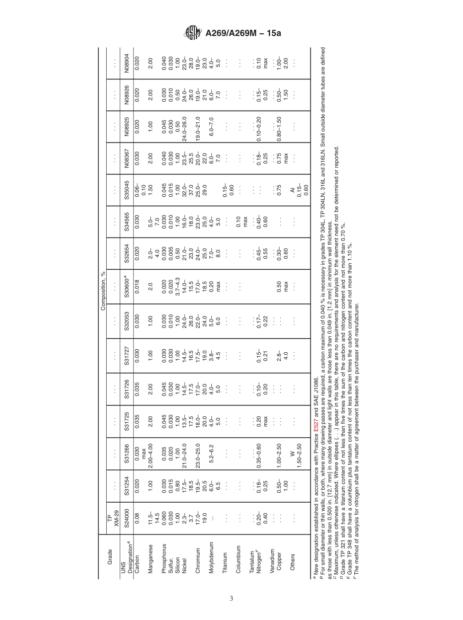 ASTM_A_269_-_A_269M_-_15a.pdf_第3页