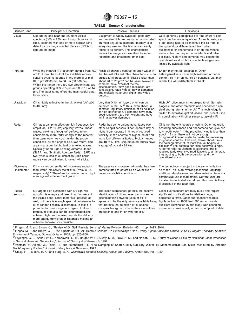 ASTM_F_2327_-_15.pdf_第3页