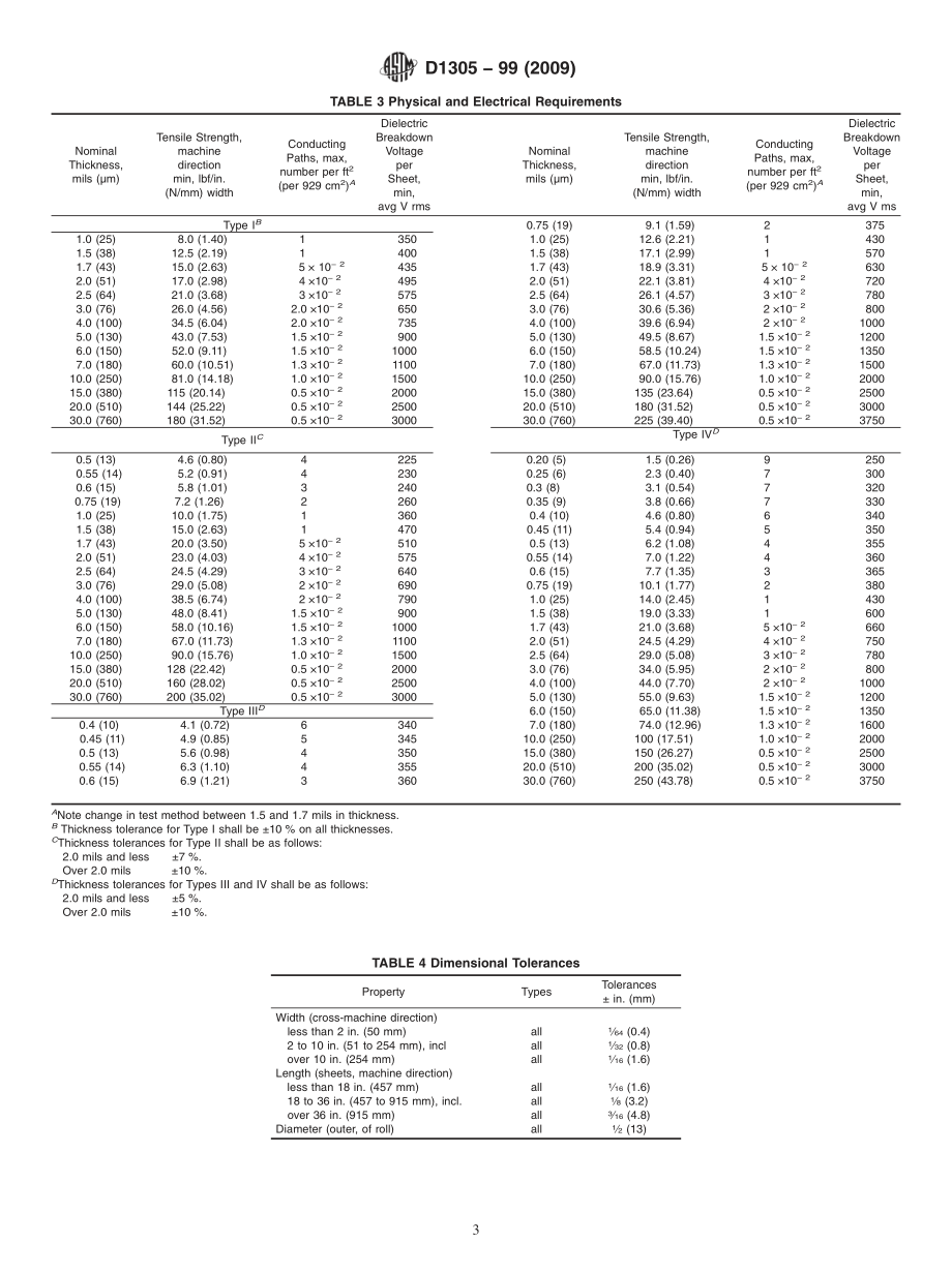 ASTM_D_1305_-_99_2009.pdf_第3页