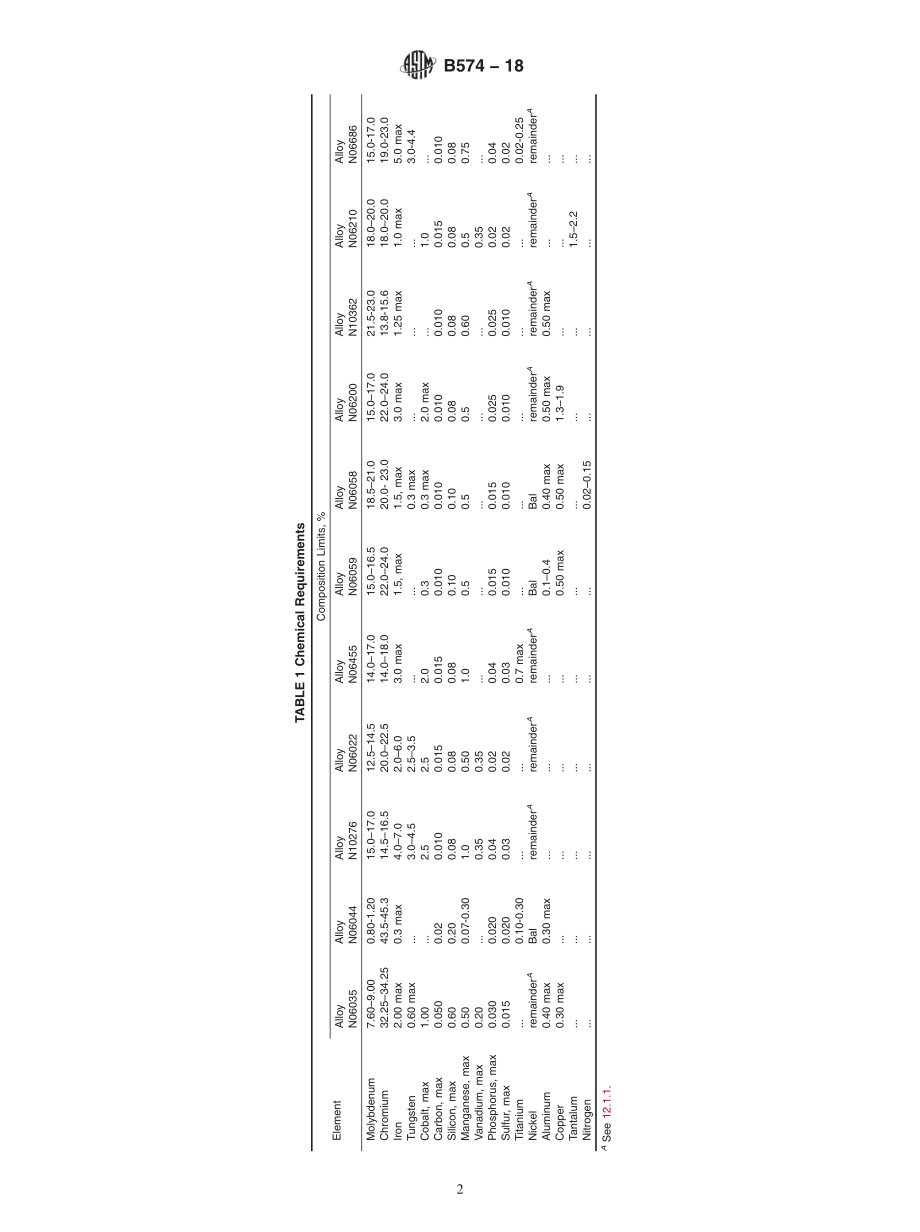 ASTM_B_574_-_18.pdf_第2页