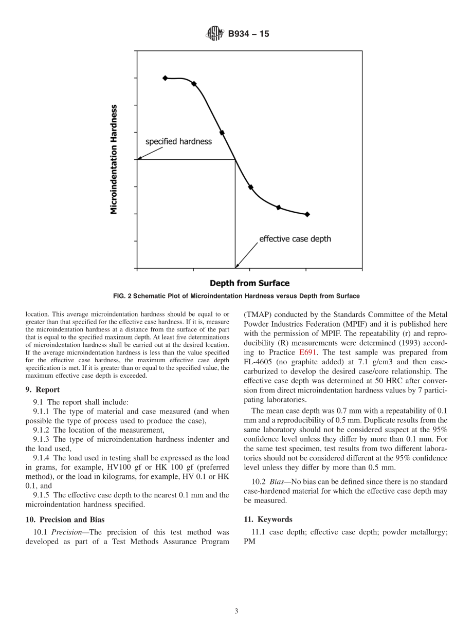 ASTM_B_934_-_15.pdf_第3页