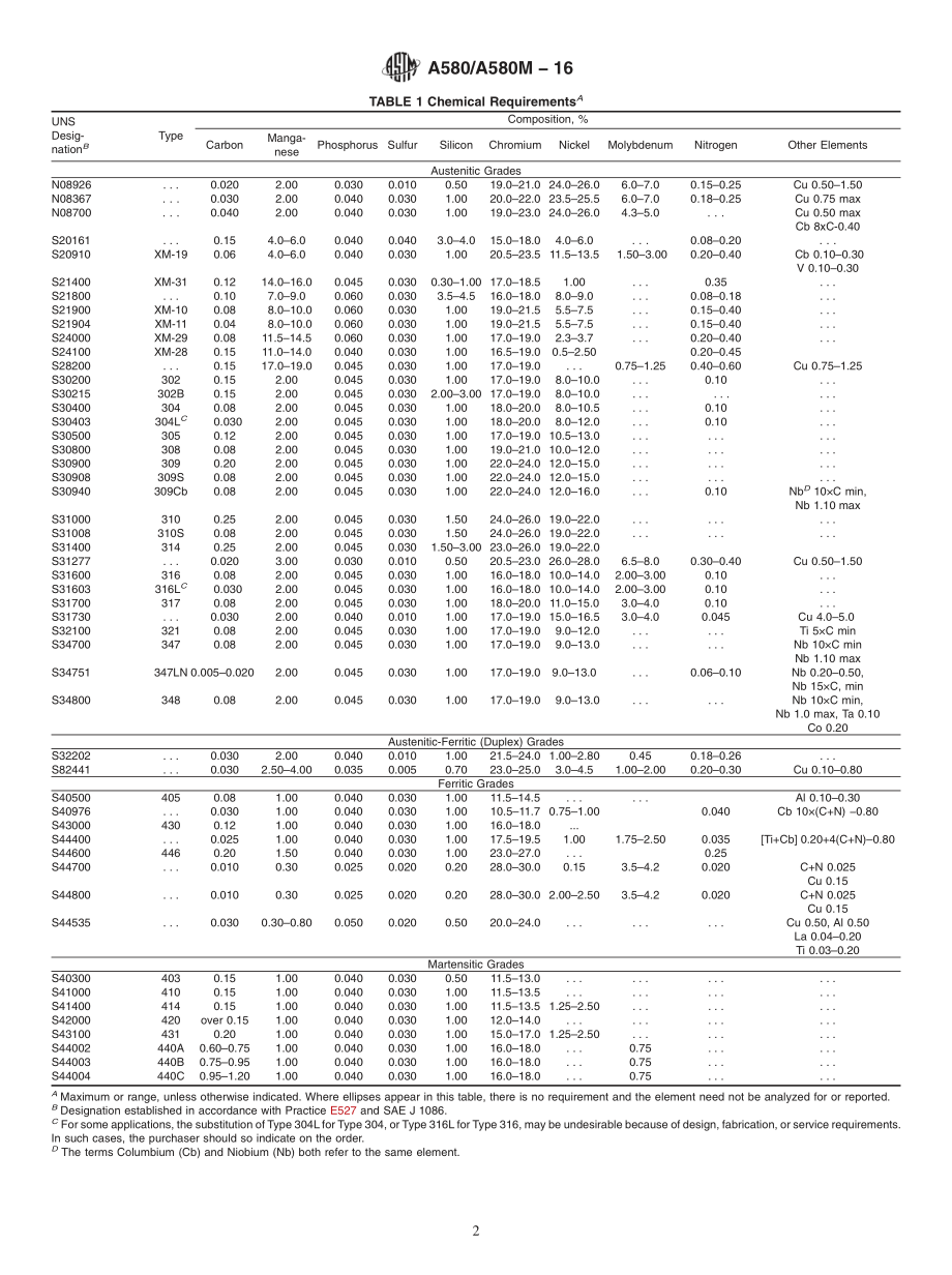 ASTM_A_580_-_A_580M_-_16.pdf_第2页