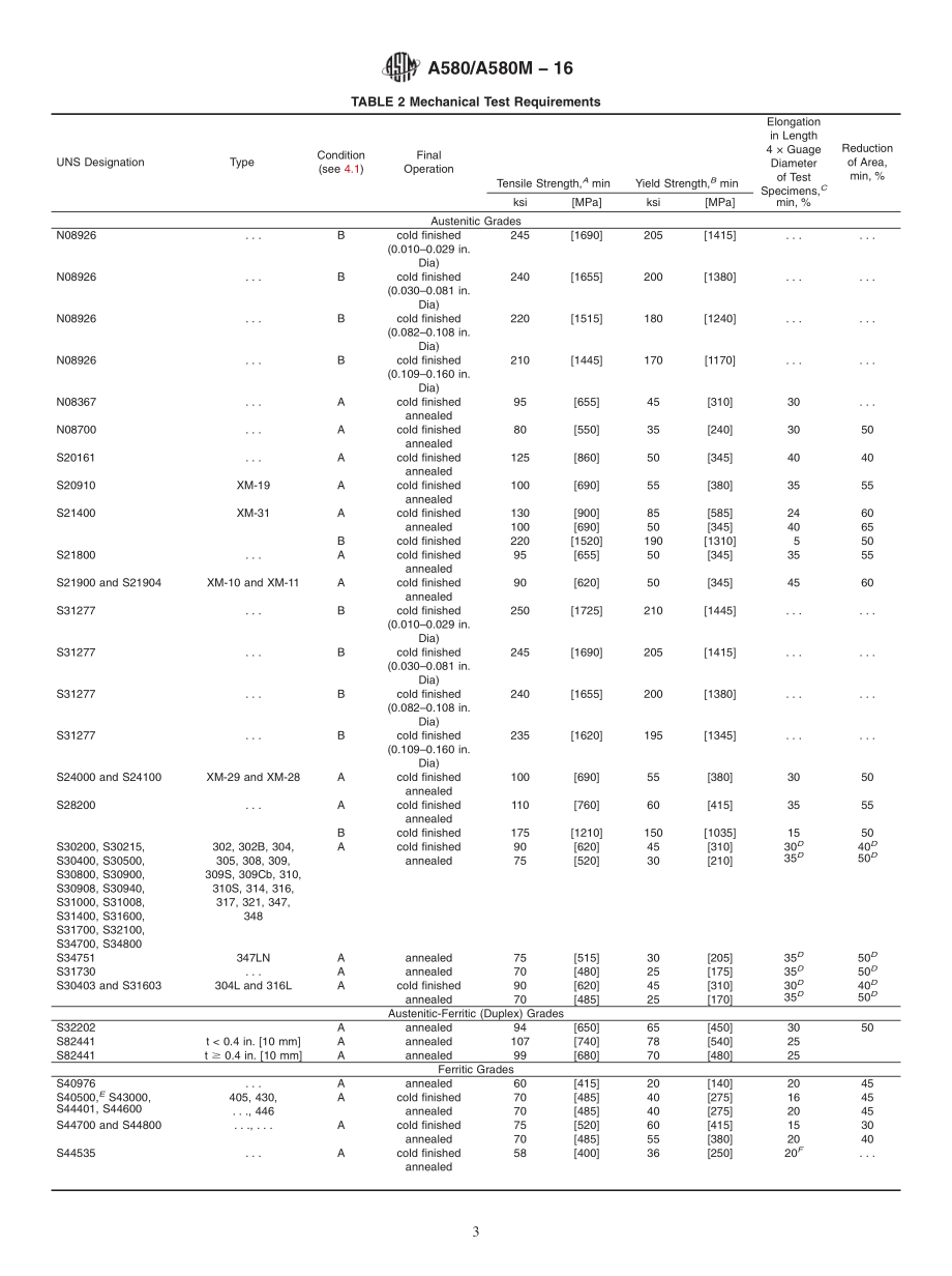 ASTM_A_580_-_A_580M_-_16.pdf_第3页