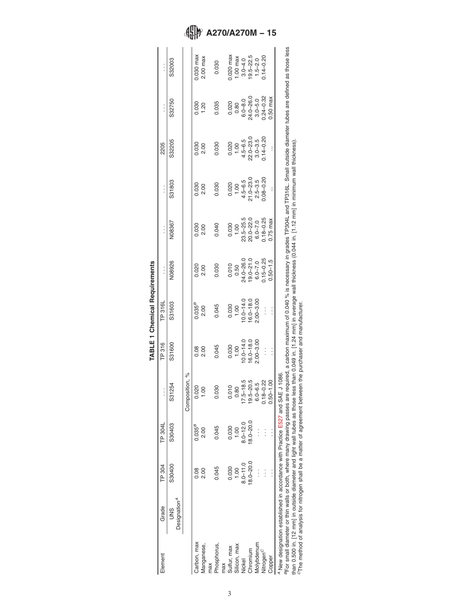 ASTM_A_270_-_A_270M_-_15.pdf_第3页