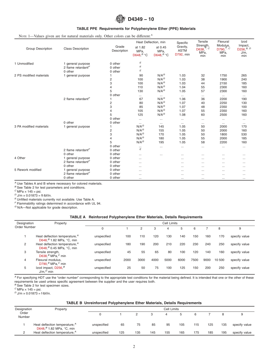 ASTM_D_4349_-_10.pdf_第2页