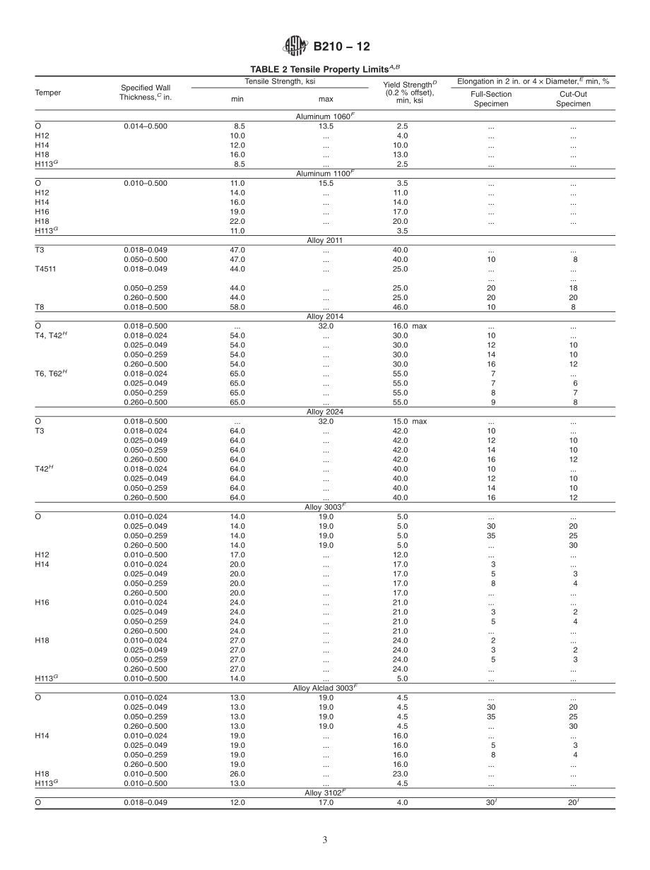 ASTM_B_210_-_12.pdf_第3页