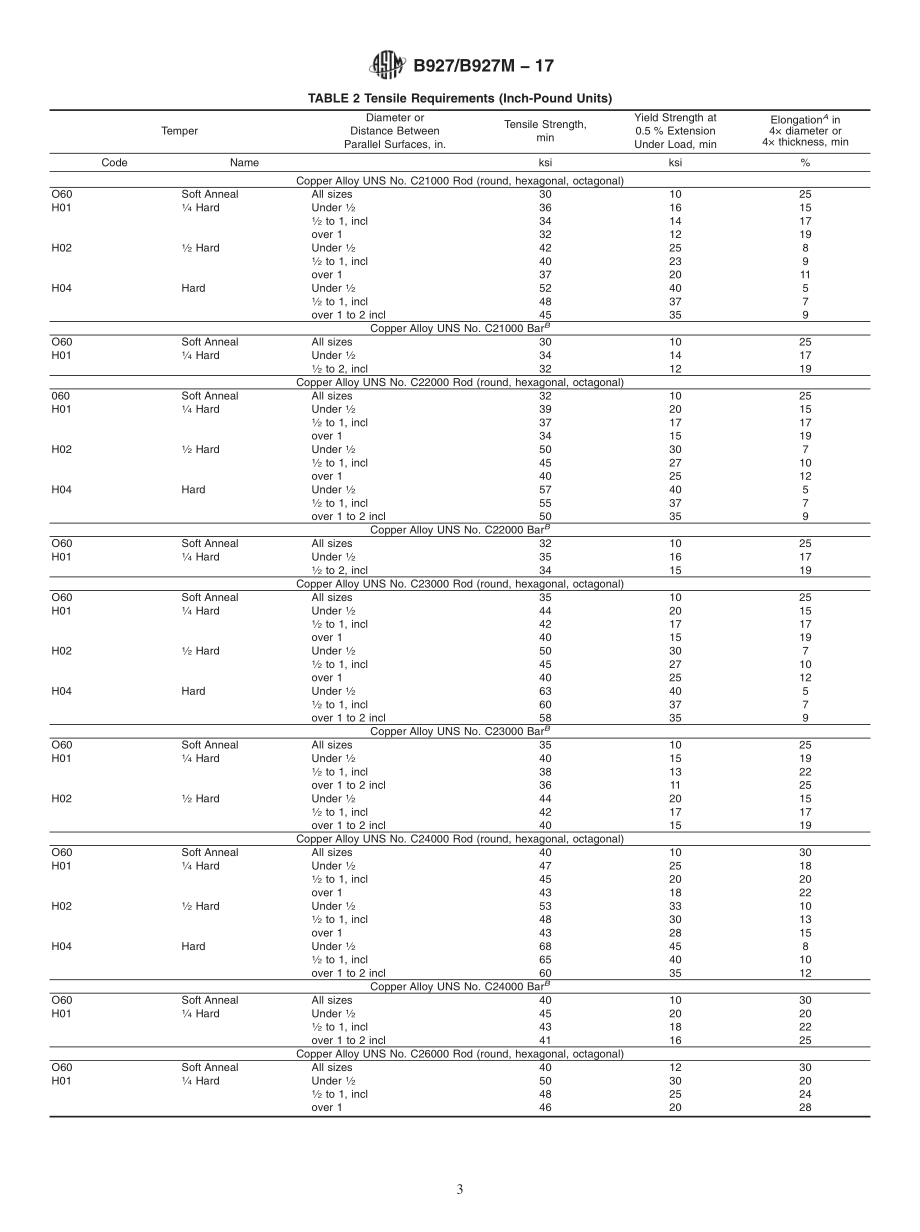 ASTM_B_927_-_B_927M_-_17.pdf_第3页