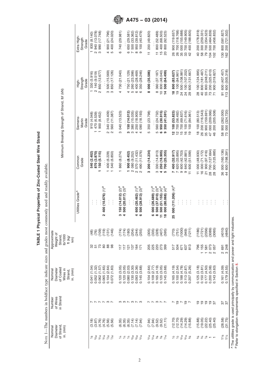 ASTM_A_475_-_03_2014.pdf_第2页