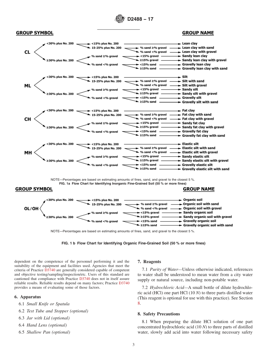 ASTM_D_2488_-_17.pdf_第3页