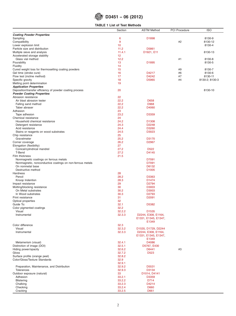 ASTM_D_3451_-_06_2012.pdf_第2页