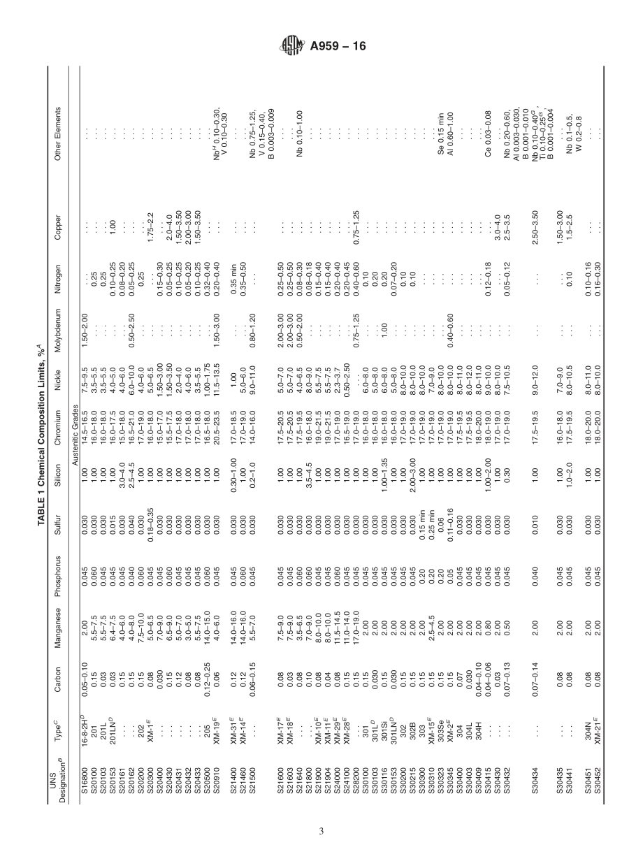 ASTM_A_959_-_16.pdf_第3页