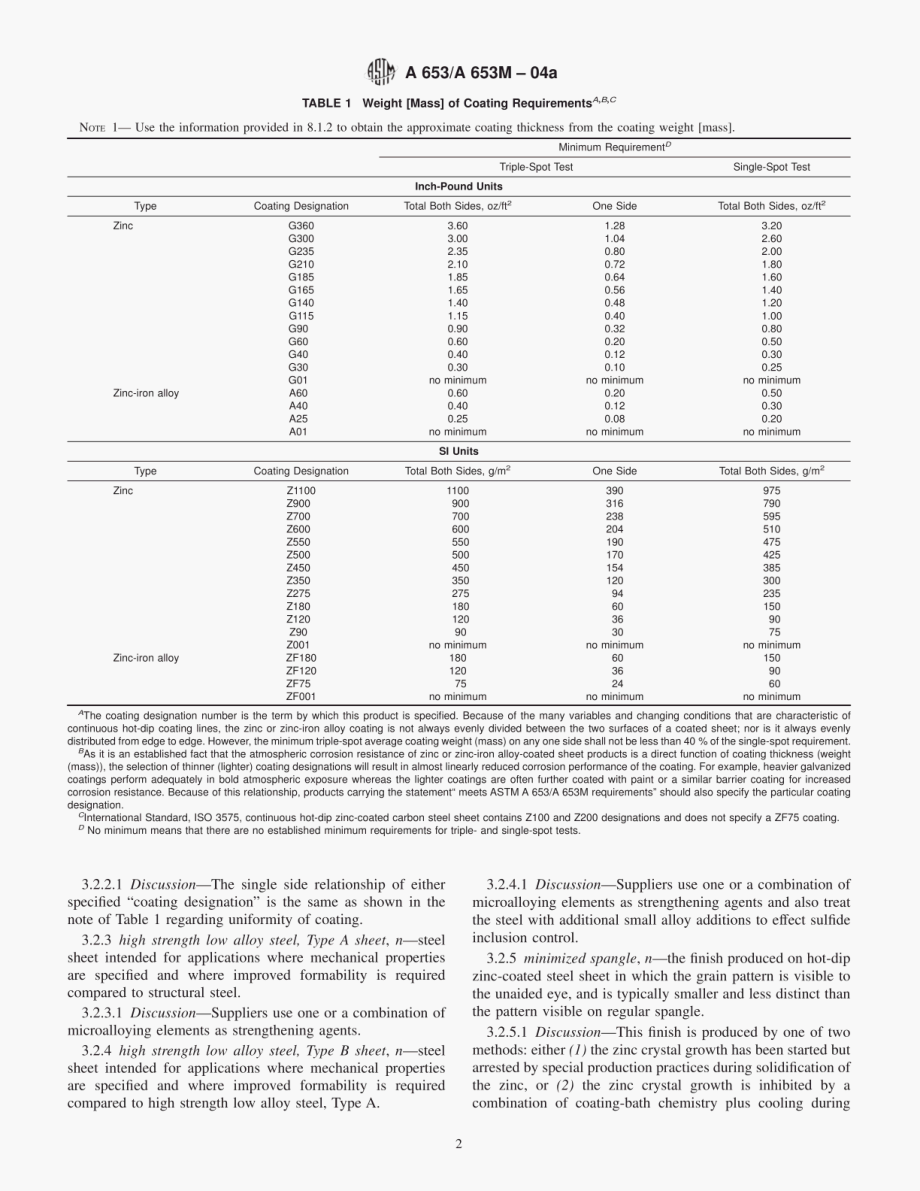 ASTM_A_653-A653M-04a.pdf_第2页