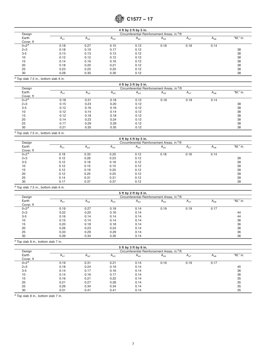 ASTM_C_1577_-_17.pdf_第3页