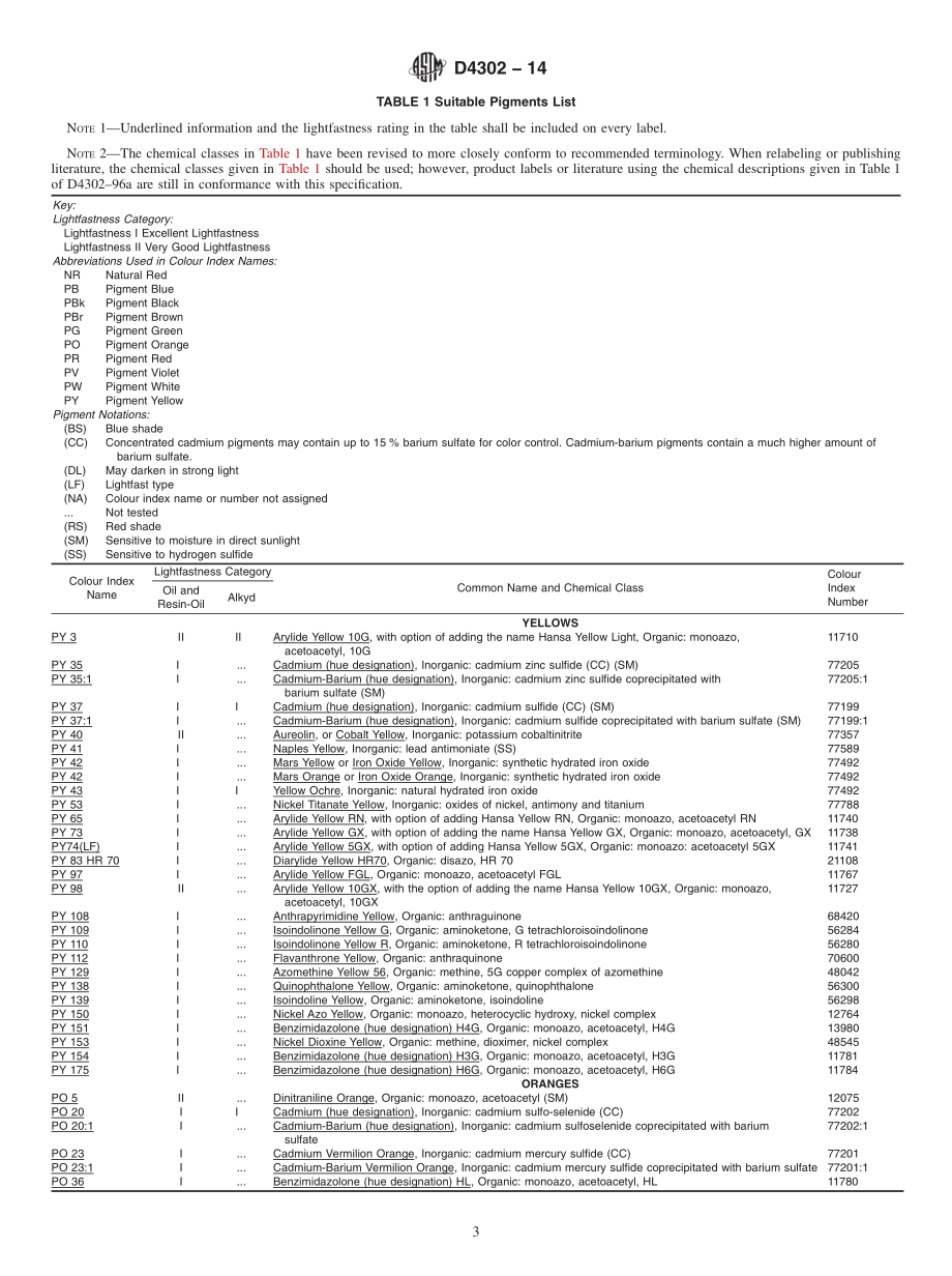 ASTM_D_4302_-_14.pdf_第3页