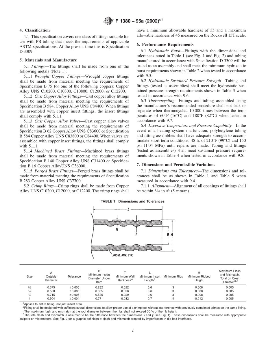 ASTM_F_1380_-_95a_2002e1.pdf_第2页