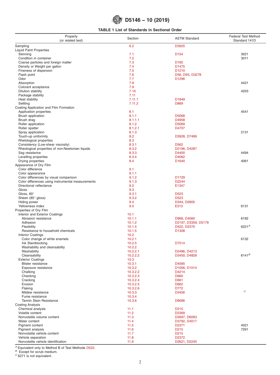 ASTM_D_5146_-_10_2019.pdf_第2页