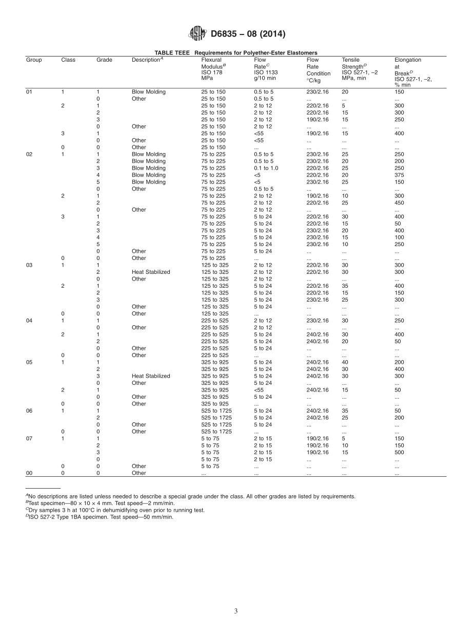 ASTM_D_6835_-_08_2014.pdf_第3页