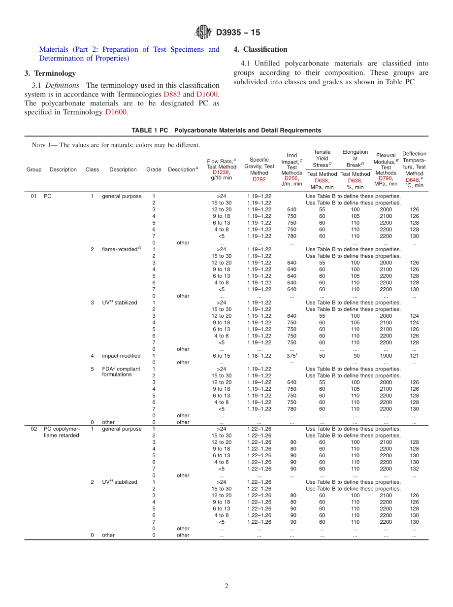 ASTM_D_3935_-_15.pdf_第2页