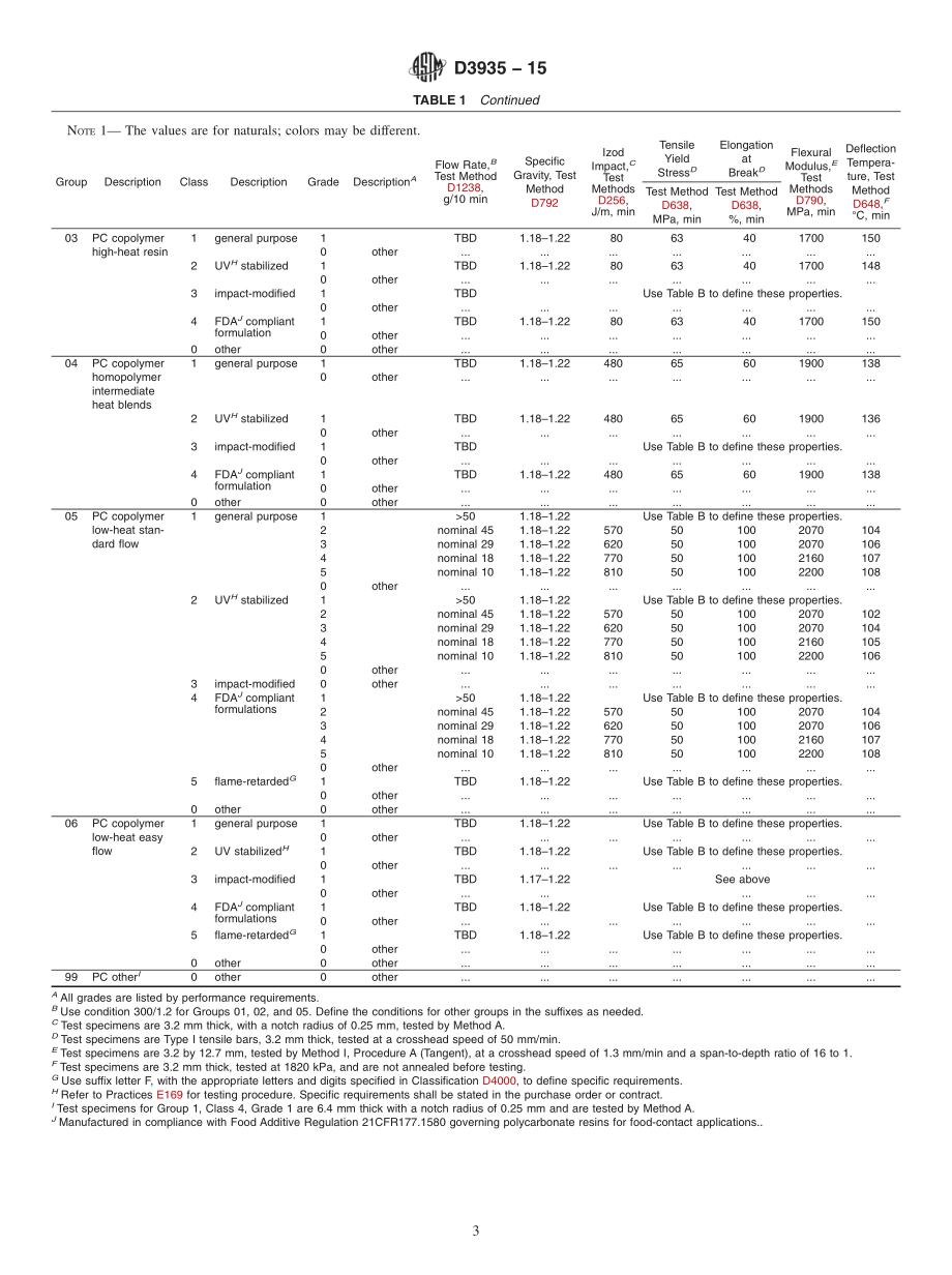 ASTM_D_3935_-_15.pdf_第3页