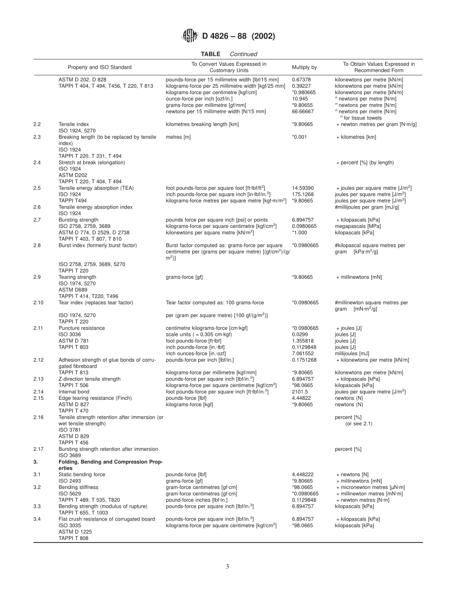 ASTM_D_4826_-_88_2002.pdf_第3页