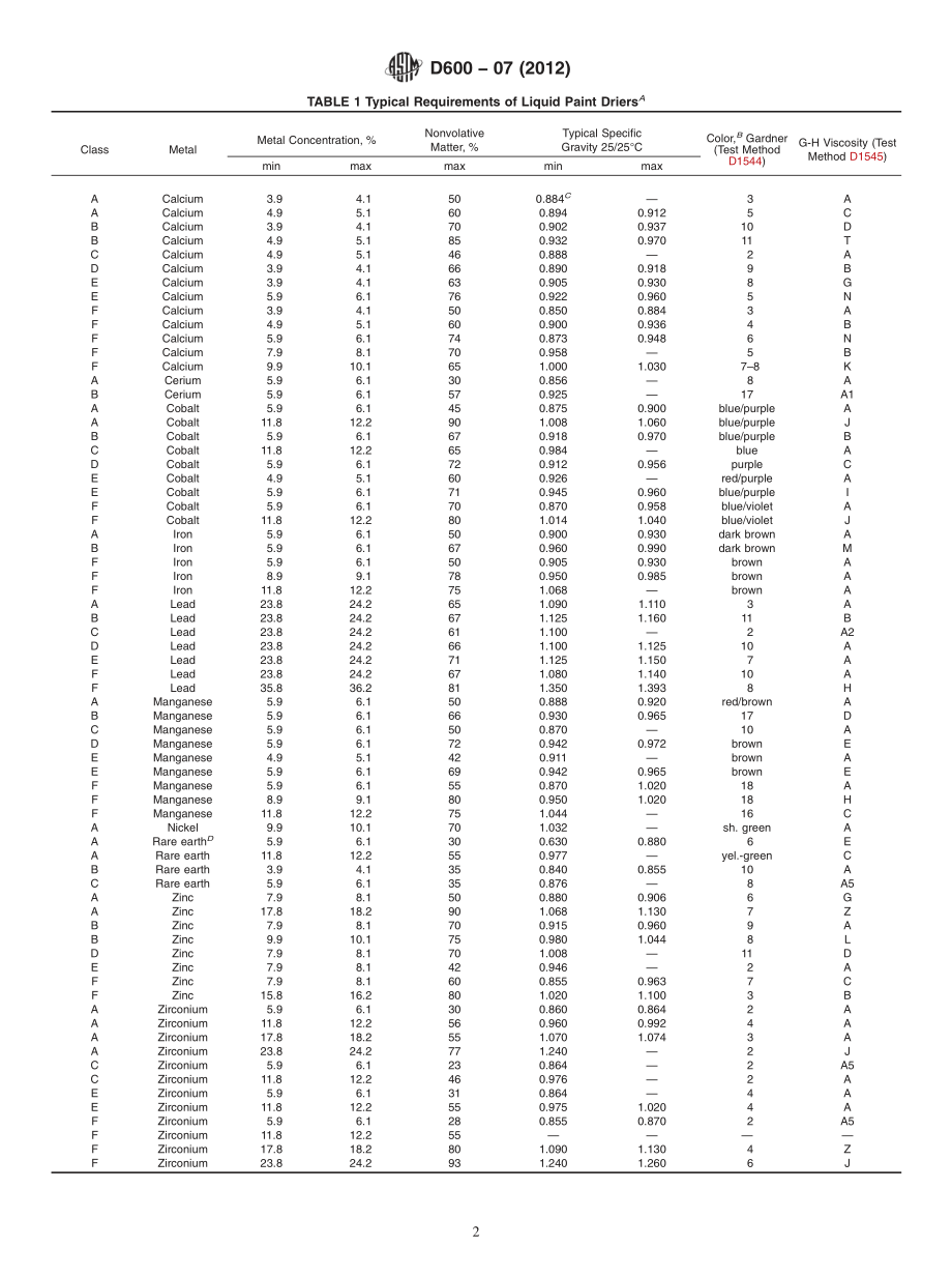 ASTM_D_600_-_07_2012.pdf_第2页