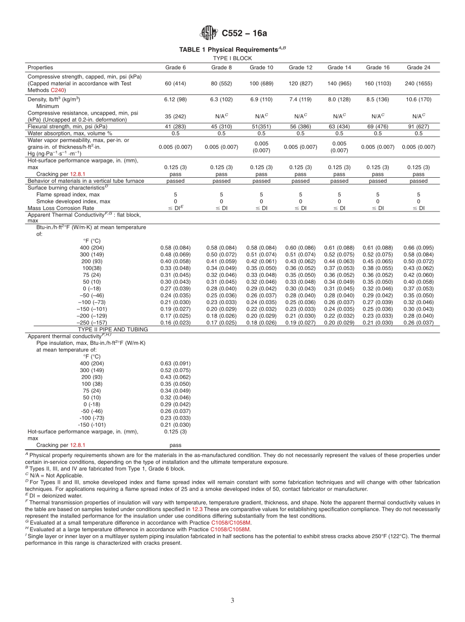 ASTM_C_552_-_16a.pdf_第3页