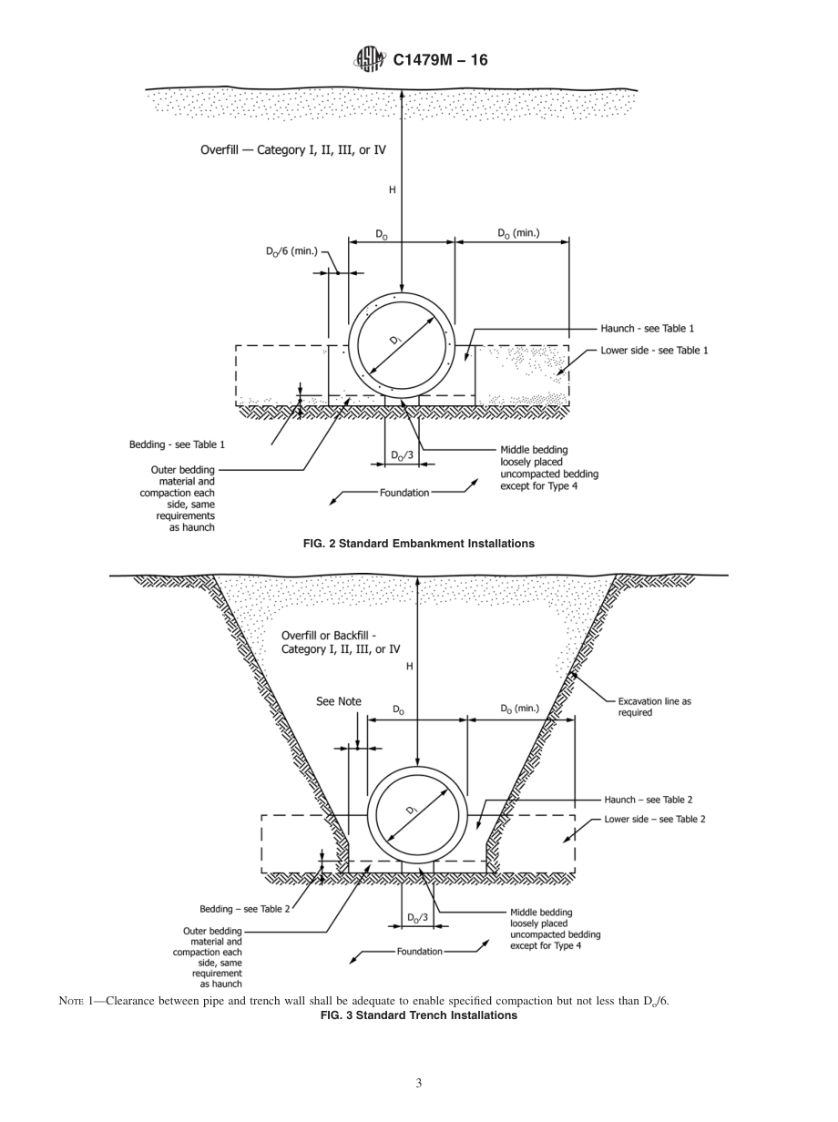 ASTM_C_1479M_-_16.pdf_第3页